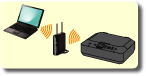figure: Wireless Connection